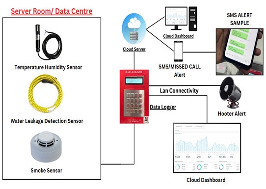 server room diagram.JPG
