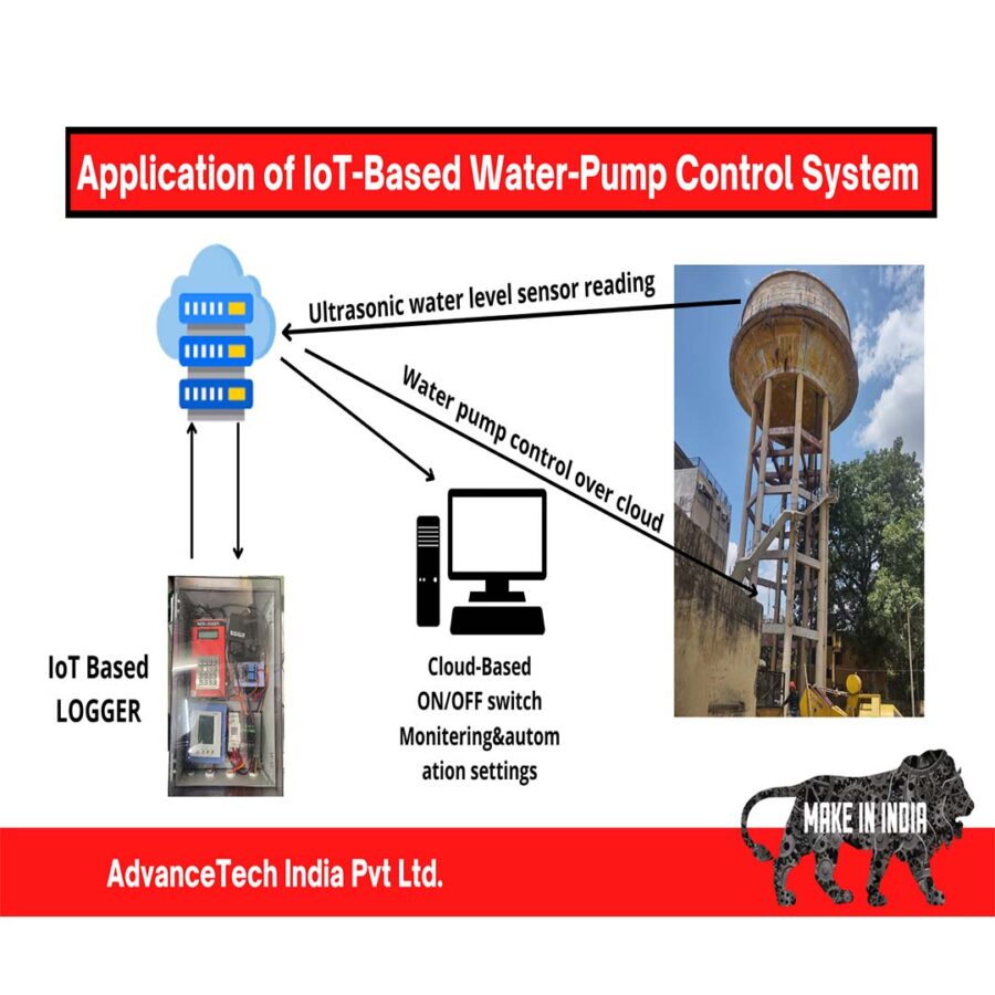 Applications of IOT -Based water pump control system