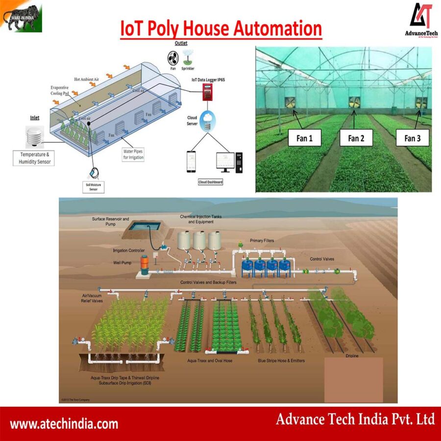 Polyhouse Automation