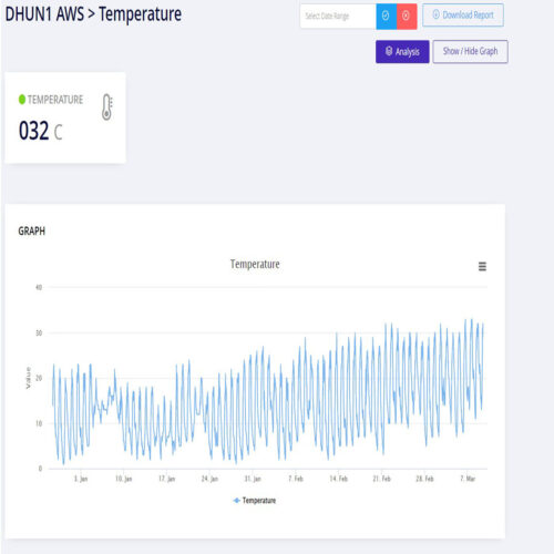 Cloud-Based Analytical Dashboard