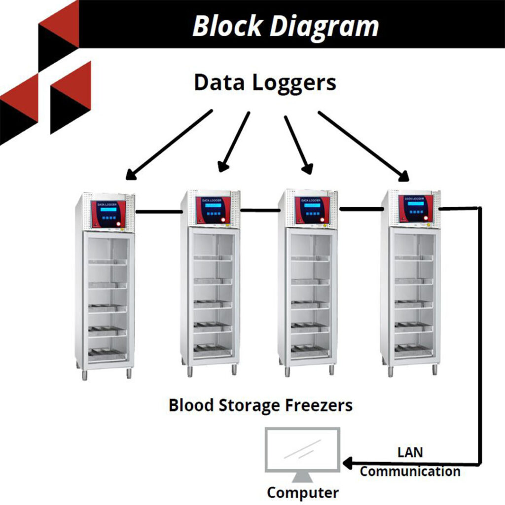 Blood Bank Monitoring | Adr Tech India