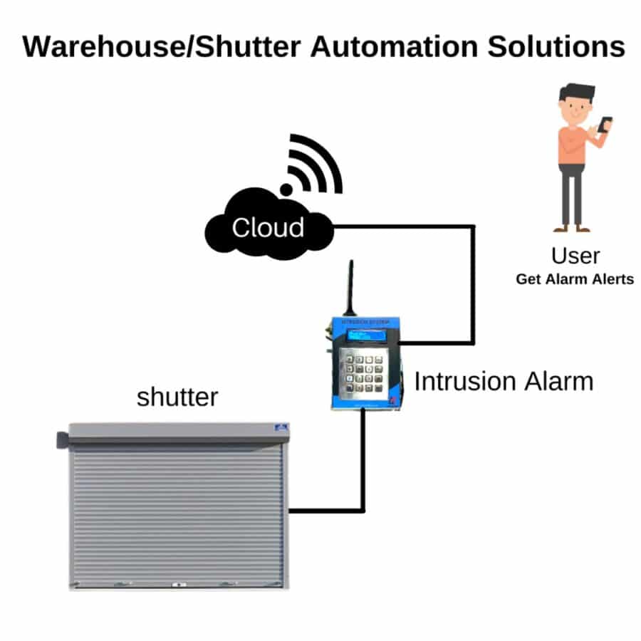 WhatsApp Image 2025 02 22 at 4.52.05 PM Warehouse/Shutter Automation Solutions