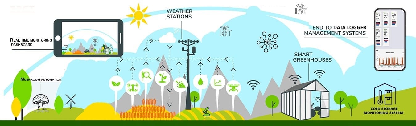 IoT Solutions For Agriculture