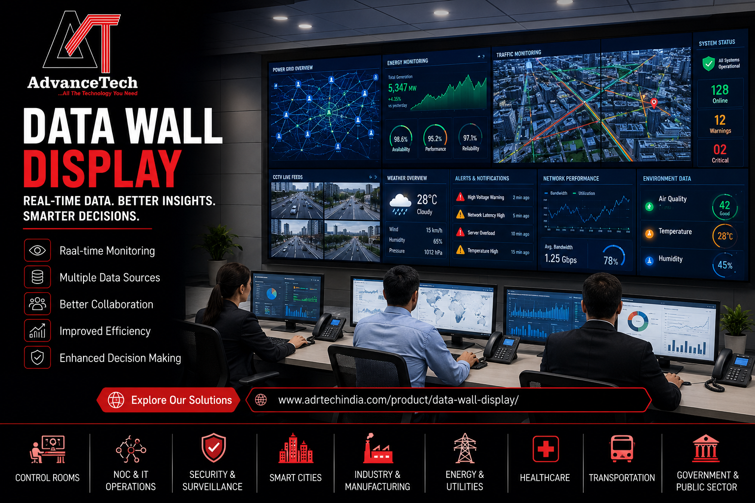 Data Wall Display